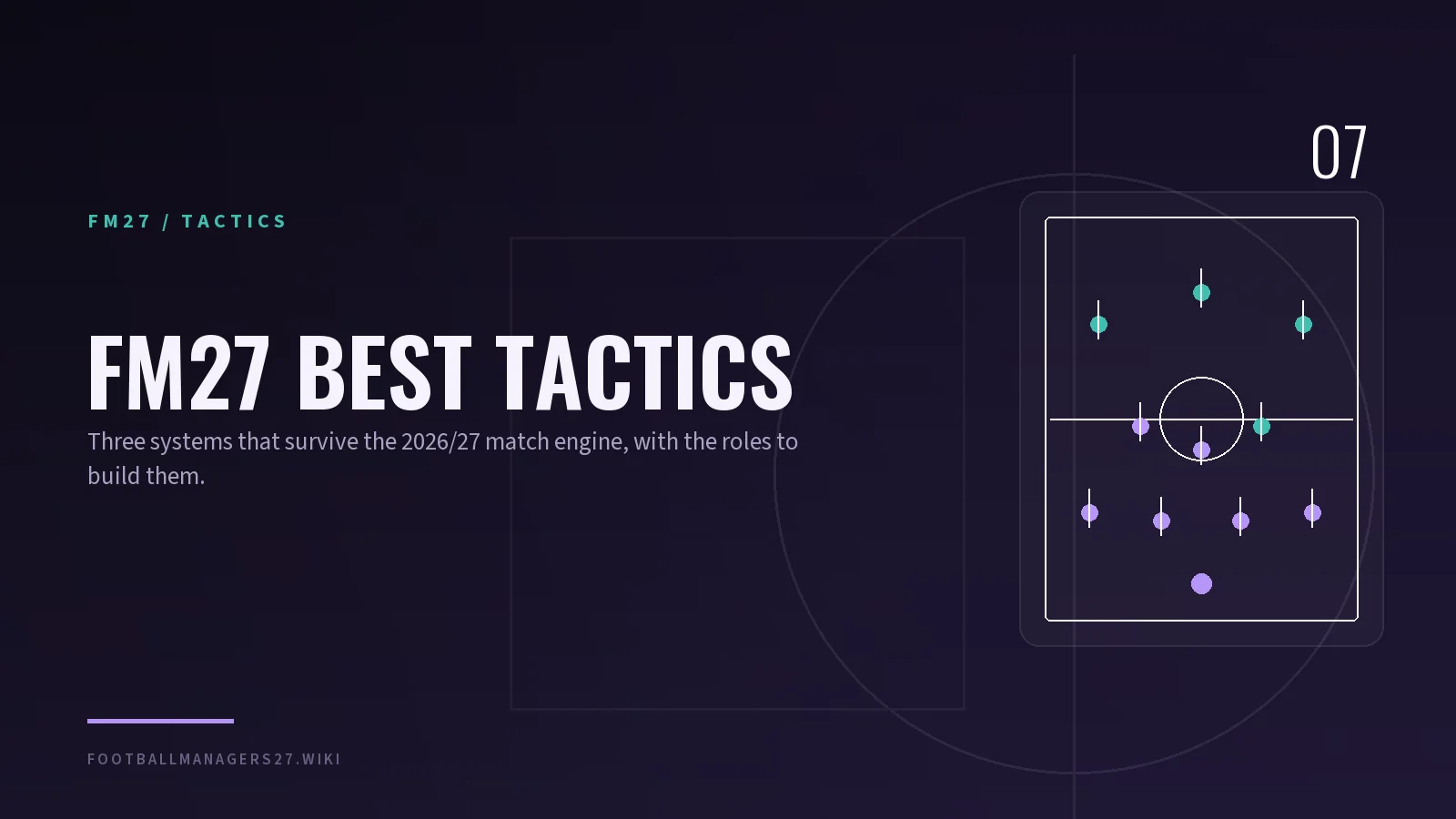 FM27 best tactics