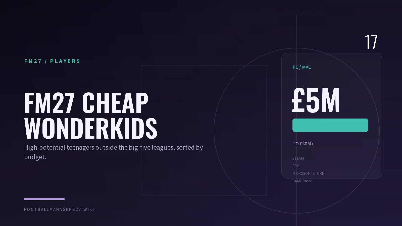 FM27 cheap wonderkids