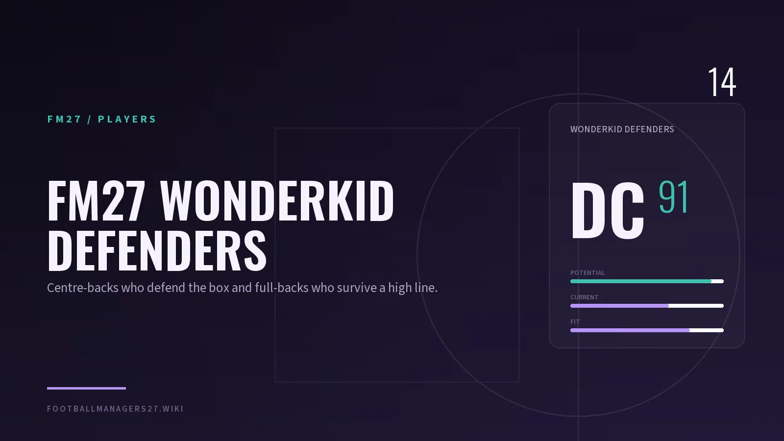 FM27 wonderkid defenders