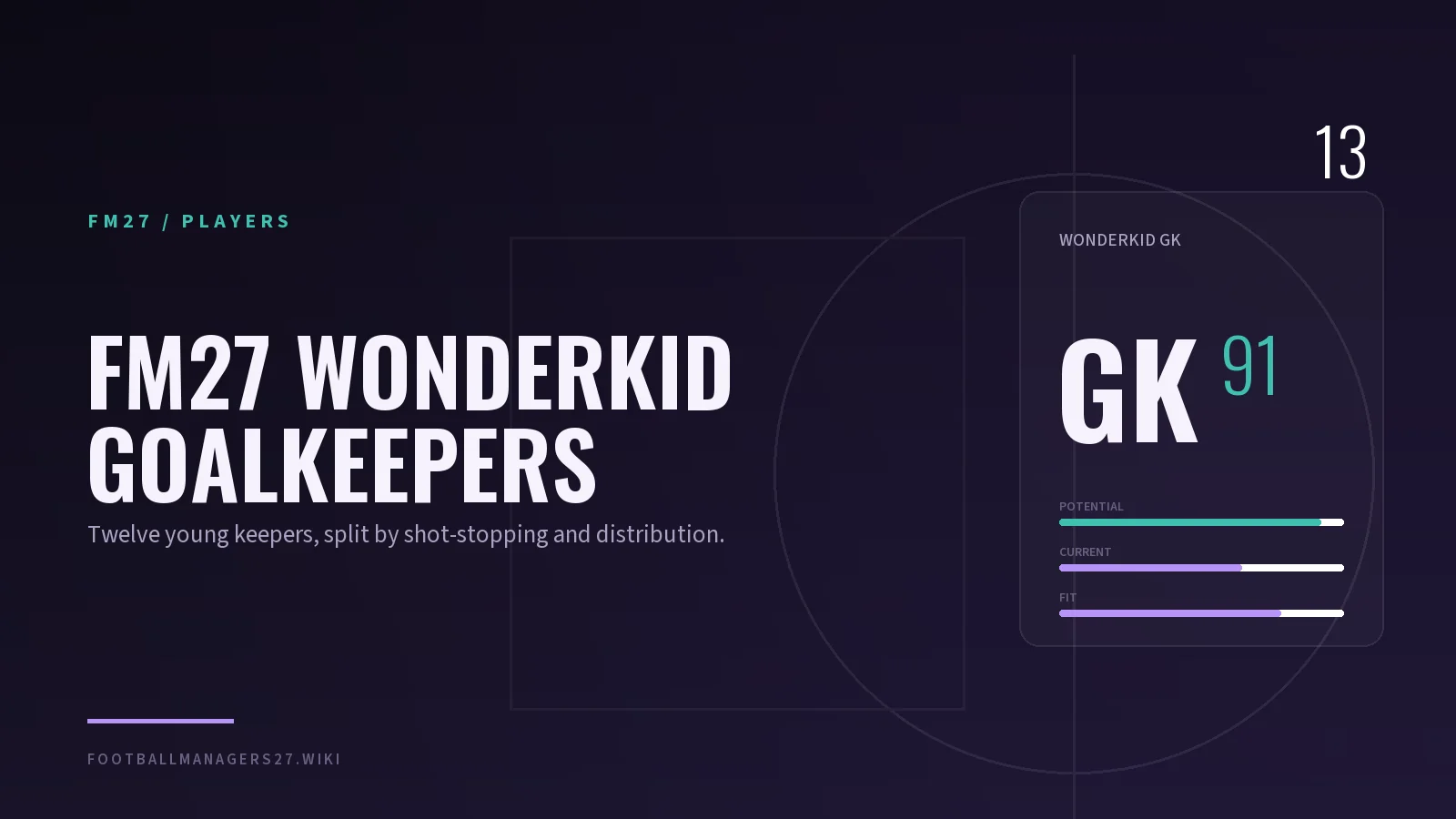FM27 wonderkid goalkeepers